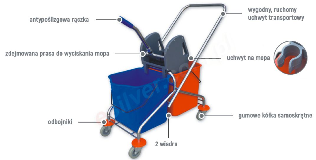 główne cechy kompletu do sprzątania zawierającego wózek z dwoma wiarami 20-litrowymi